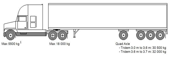 Tractor Self-Steering Quad Axle Semi-trailer